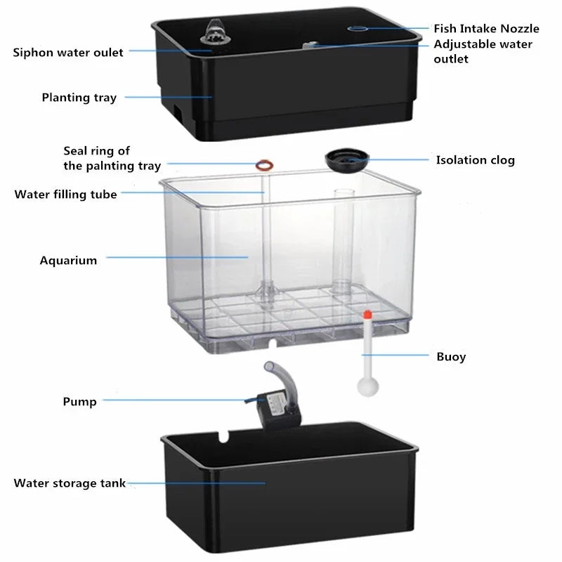 Home Mini Hydroponics Aquaponics Plant Growing System with Fish Tank – Compact Indoor Garden & Aquarium Combo for Herbs