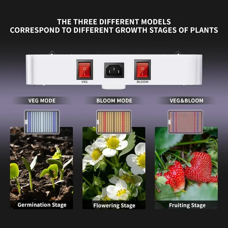 KingLED KP1000 LED Grow Lights - 2024 Newest Full Spectrum 2x2ft Coverage Yield-Boosting LED Lights for Indoor