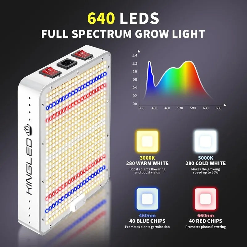 KingLED KP1000 LED Grow Lights - 2024 Newest Full Spectrum 2x2ft Coverage Yield-Boosting LED Lights for Indoor
