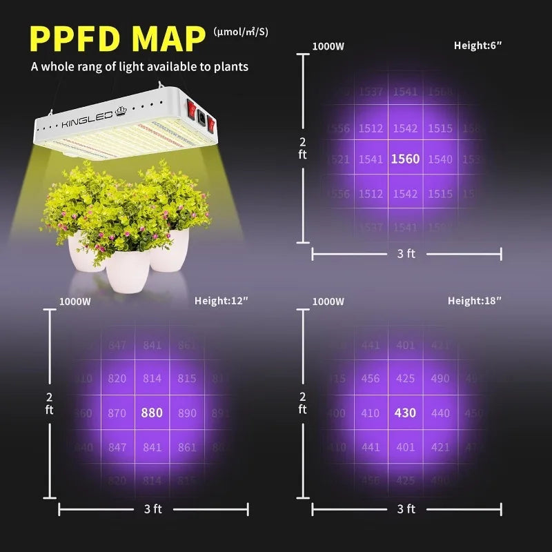 KingLED KP1000 LED Grow Lights - 2024 Newest Full Spectrum 2x2ft Coverage Yield-Boosting LED Lights for Indoor