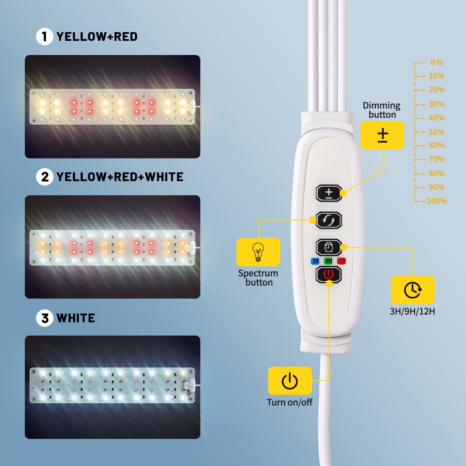 Plant Growth Light - 160 LEDs Dimmable Full Spectrum LED Light Strip with Timer for Houseplants | Ultra-Thin Design | 3