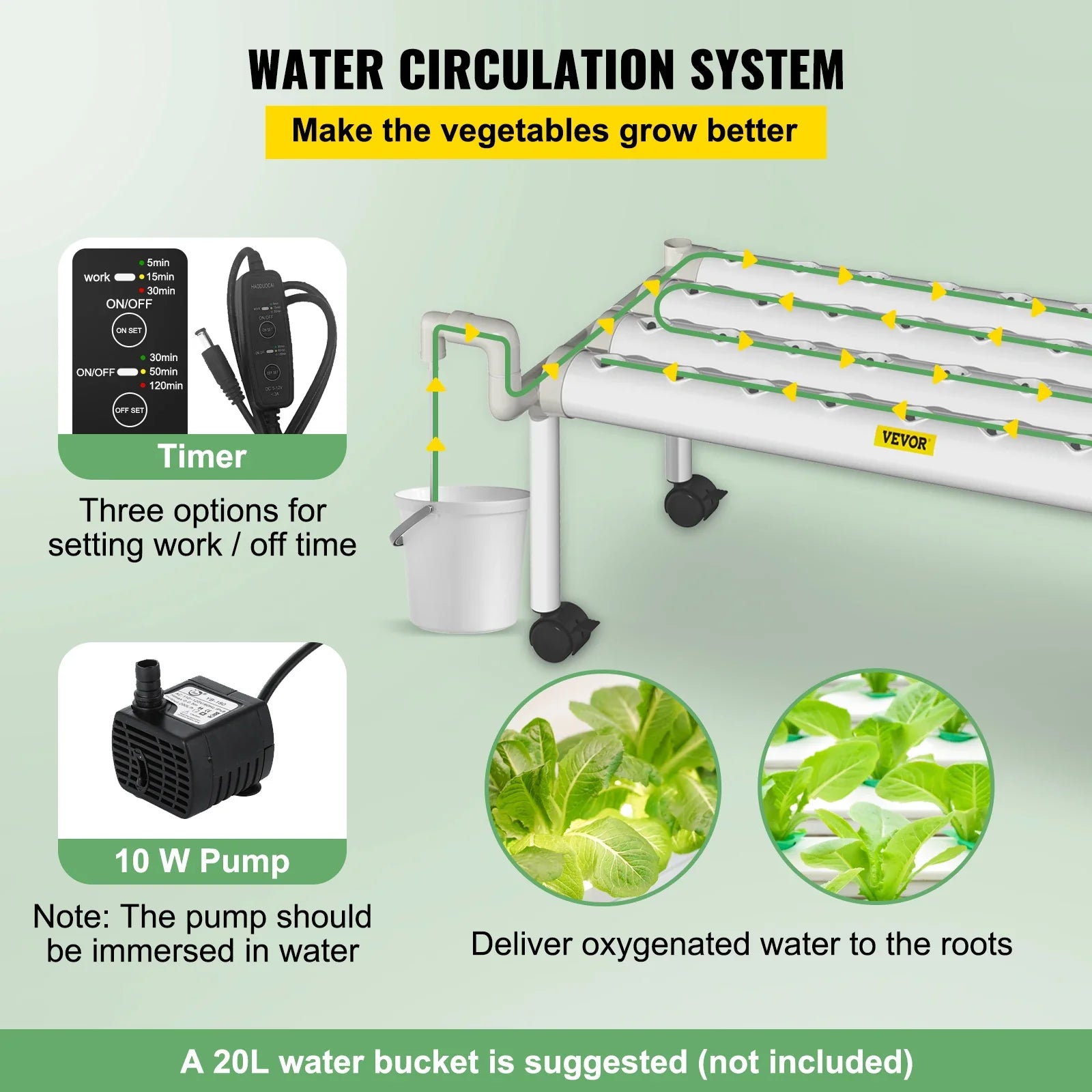 VEVOR Hydroponic Grow Kit Hydroponics System 36/54/72/90/108 Sites 1/2/3/4 Layers 4/6/8/10/12 Pipes Vegetables Lawn &